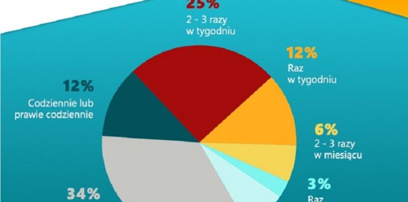 Już 2/3 Polaków uprawia sport. Które aktywności z najwyższym ryzykiem kontuzji?