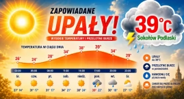 Czeka nas fala upałów, a później gwałtowne burze! Sł&hellip;