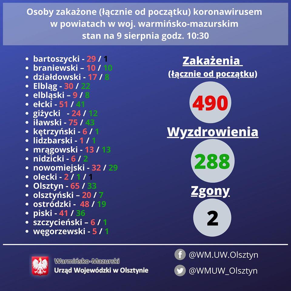 Liczba zakażonych rośnie. W niedzielę plus dwadzieścia w Bartoszycach