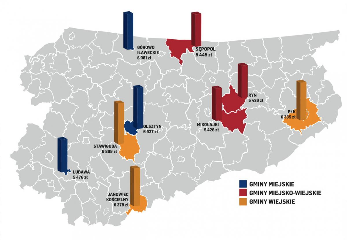 Gmina Sępopol liderem w pozyskiwaniu środków na inwestycje