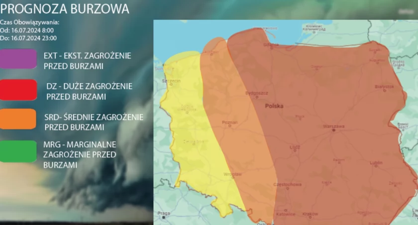 Prognoza pogody