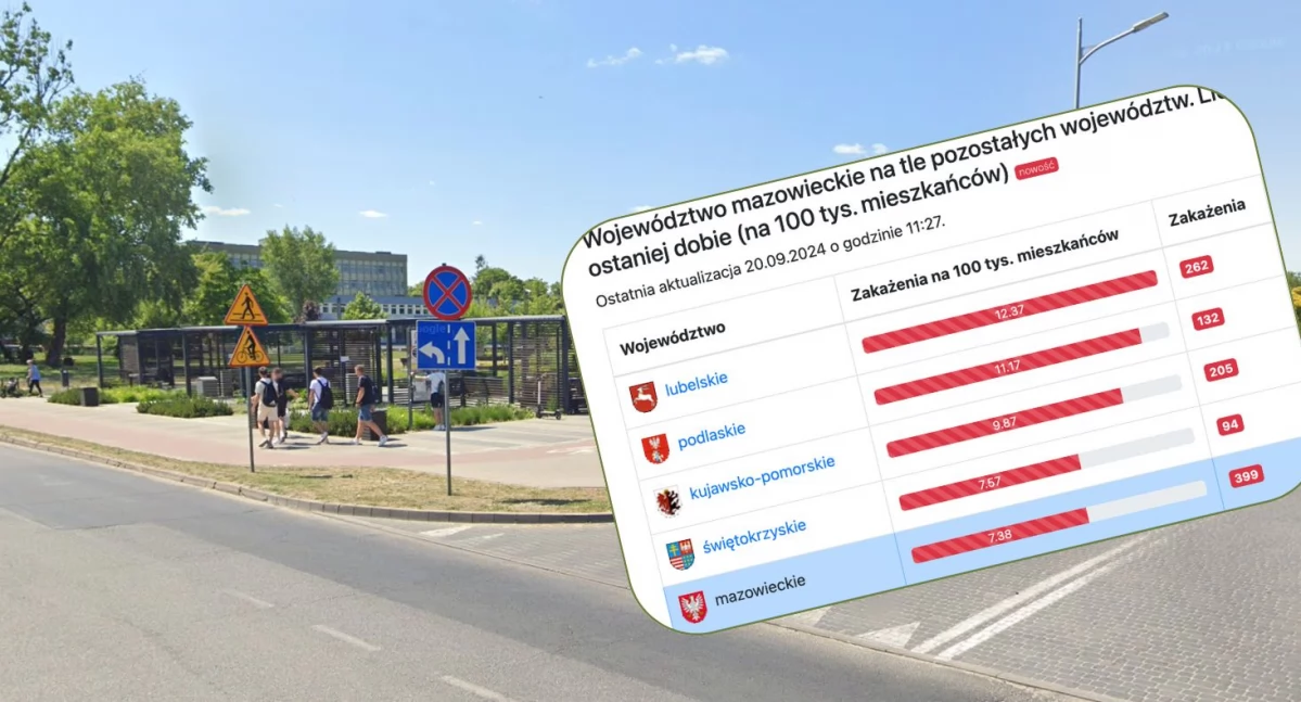 Alarmujący wzrost przypadków COVID-19. W trzech województwach jest źle