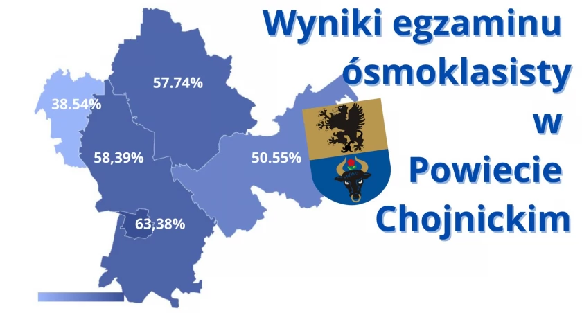 Egzamin ósmoklasisty. Jak powiat chojnicki wypada na tle reszty kraju?