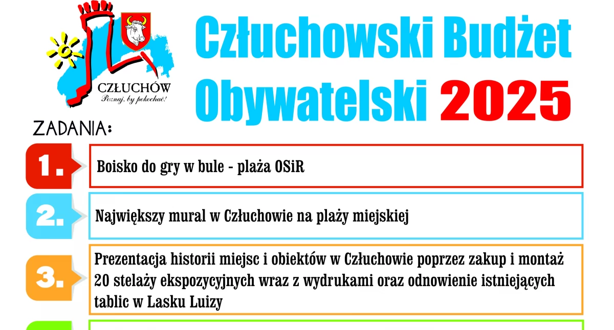 W niedzielę w Człuchowie głosowanie nad budżetem obywatelskim