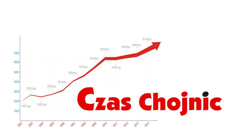 ?Czas Chojnic? z największym wzrostem sprzedaży w Polsce