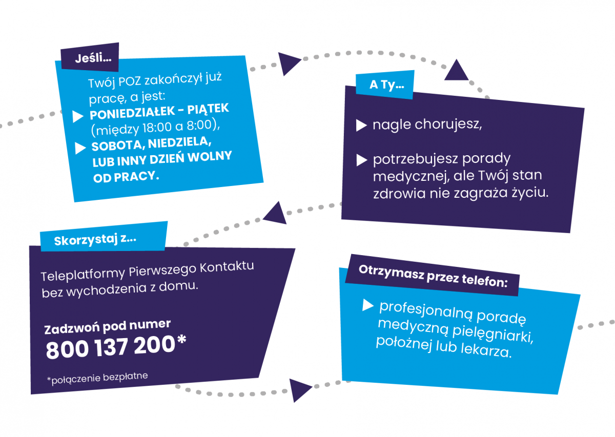 W wigilię NFZ nie pracuje stacjonarnie