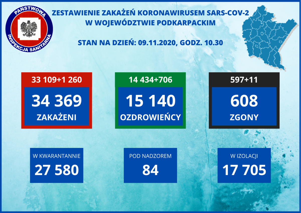 1260 nowych przypadków zakażeń