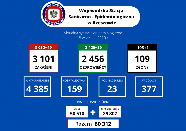 COVID-19: Zmarło 4 mieszkańców województwa podkarpackiego