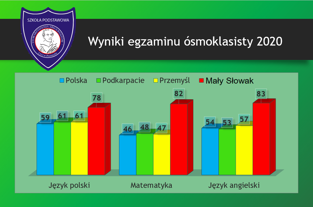 „Mały Słowak” z prestiżowym wyróżnieniem