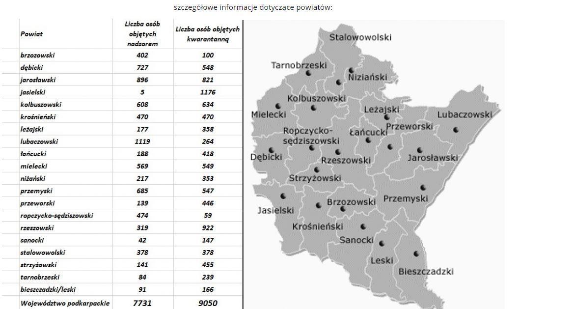 W którym powiecie jest najwięcej osób na kwarantannie?