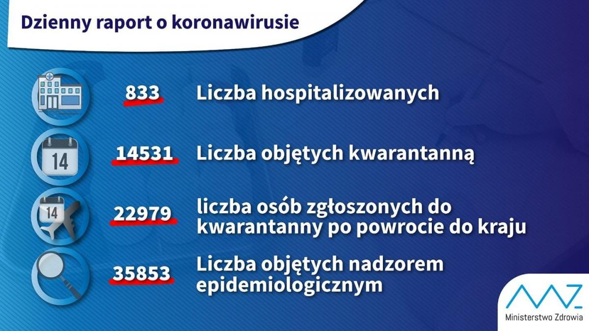 Koronawirus – czas próby  