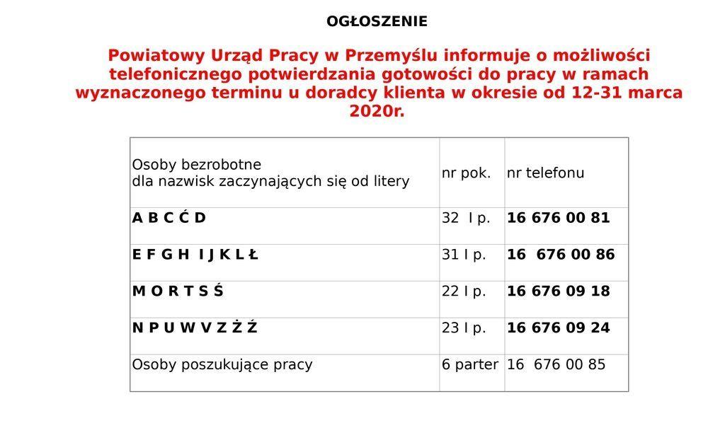 Koronawirus: Nie idź osobiście do urzędu pracy. Zadzwoń