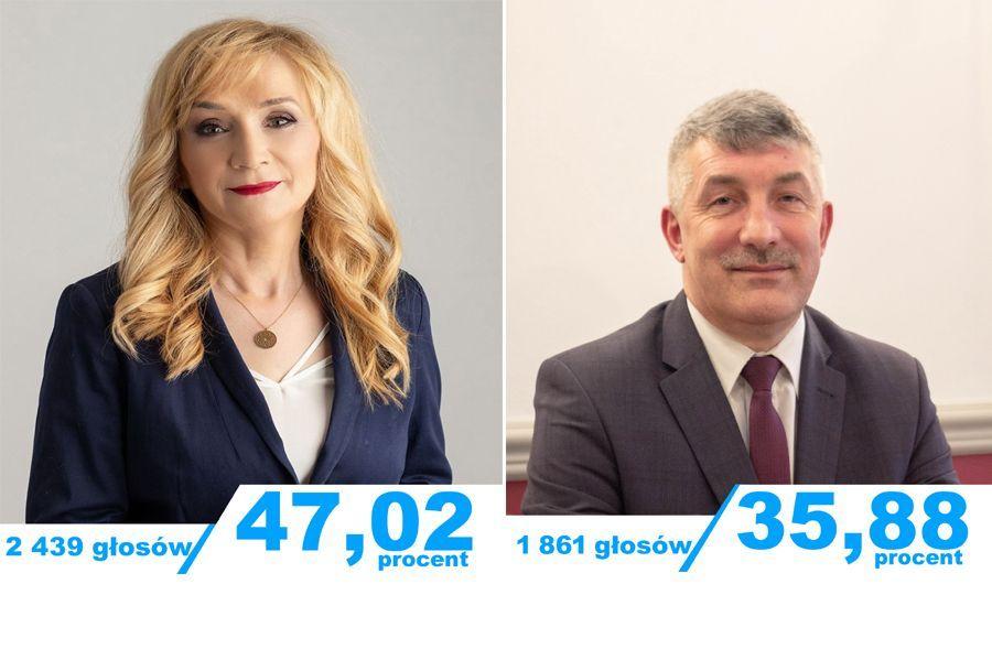Wybory Wójta w gminie Jarosław: Pierwsze starcie dla Elżbiety Grunt