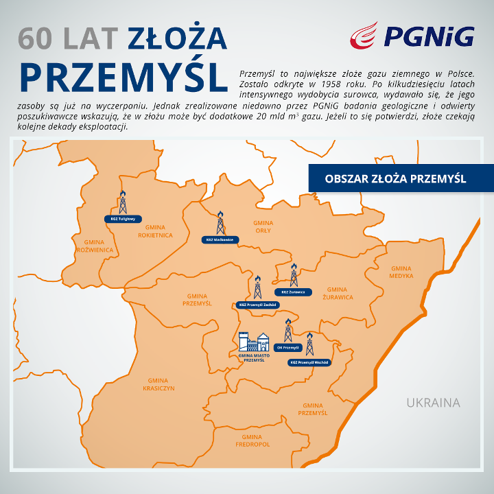 Udana rewitalizacja złoża gazu