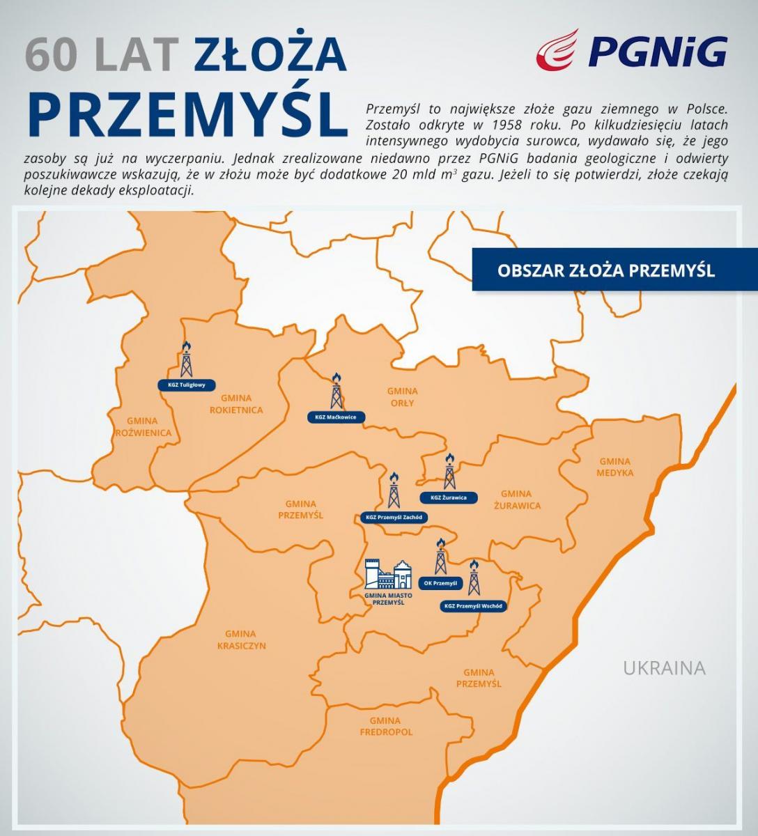 Przez 60 lat w Przemyślu wydobyto 65 mln m³ gazu
