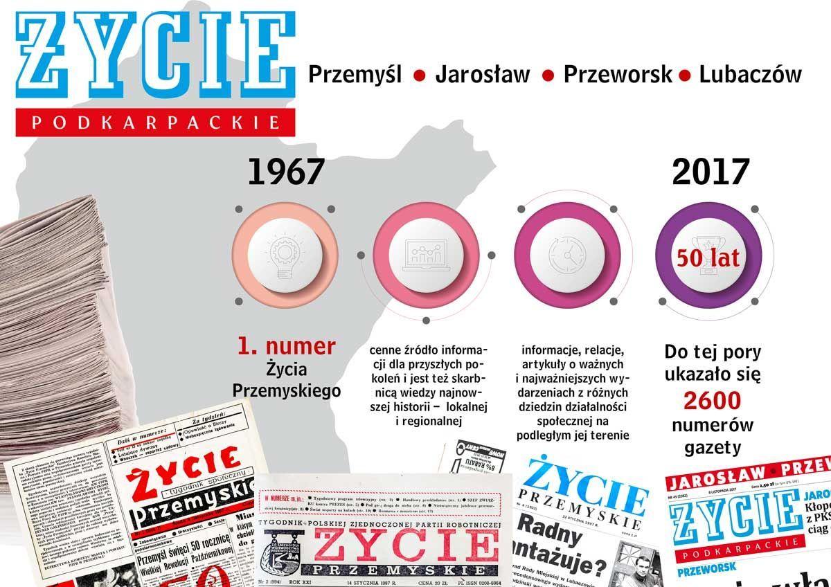 Życie Podkarpackie –  skarbnica wiedzy