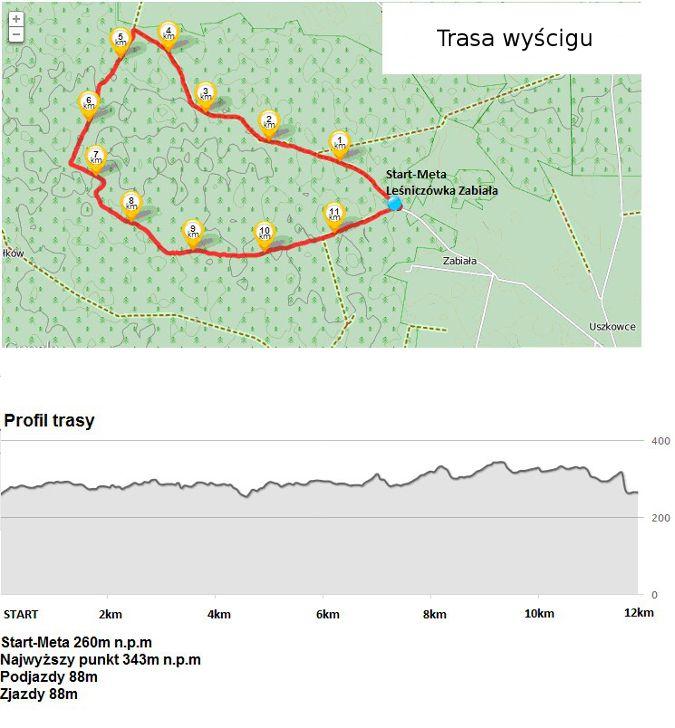 Ruszyły zapisy do V Wyścigu Pamięci Bitwy Pod Oleszycami