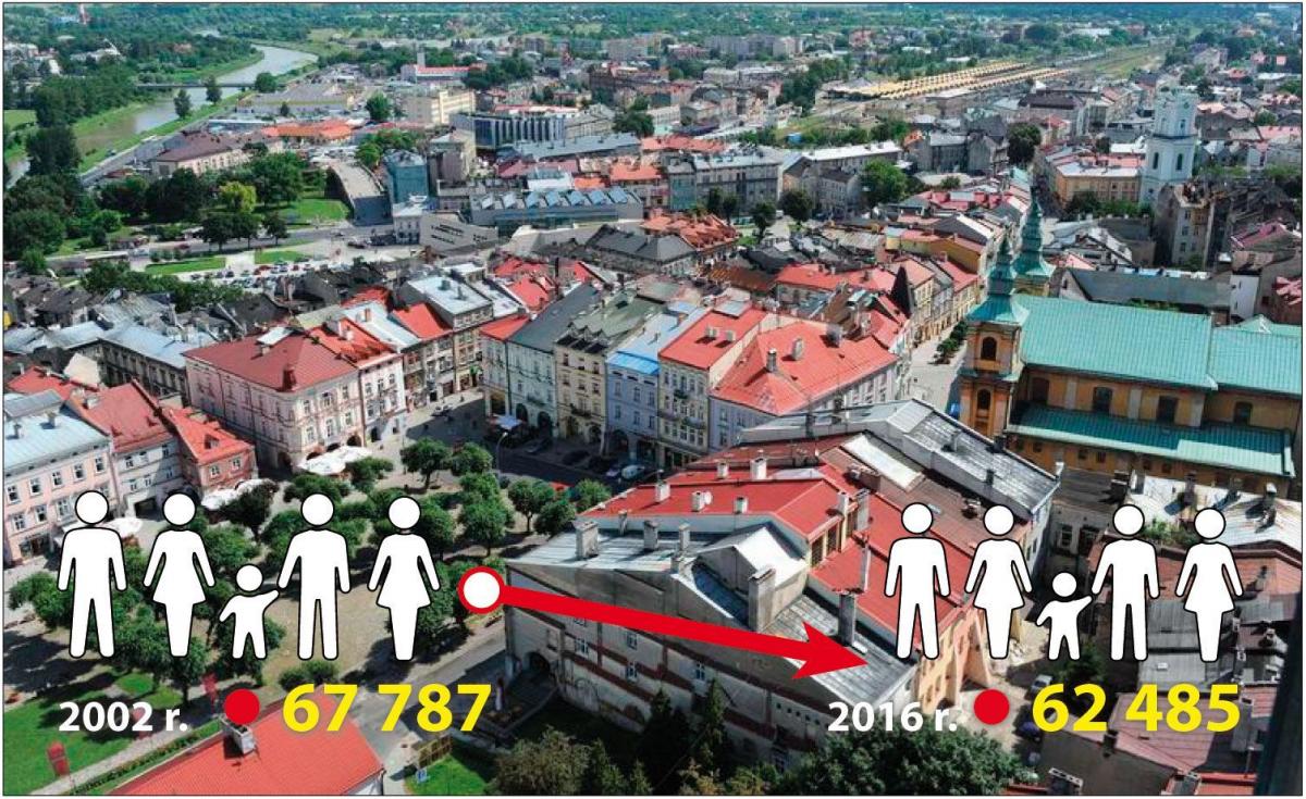 Przemyśl drugim najszybciej wyludniającym się miastem województwa