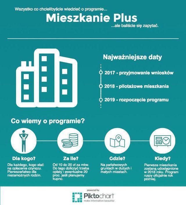 W Przemyślu ruszy program Mieszkanie Plus