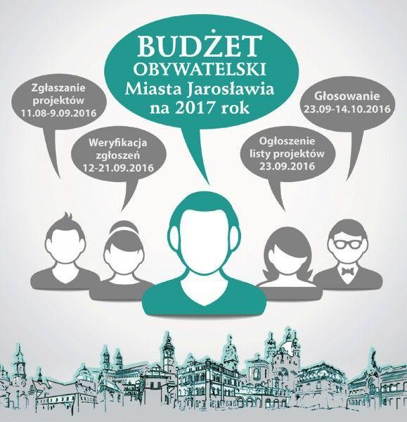 Ruszyła trzecia edycja budżetu obywatelskiego