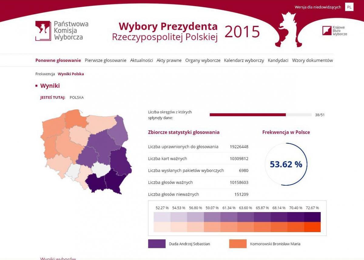 Andrzej Duda wygrał na Podkarpaciu