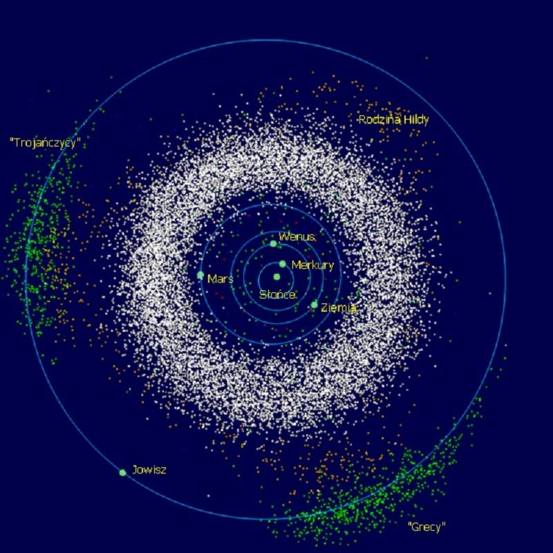 Jarosławscy uczniowie zaobserwowali nową planetoidę