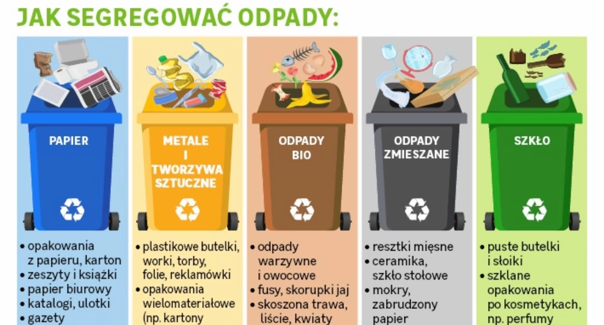 W gminie Medyka bez naklejki nie odbiorą śmieci