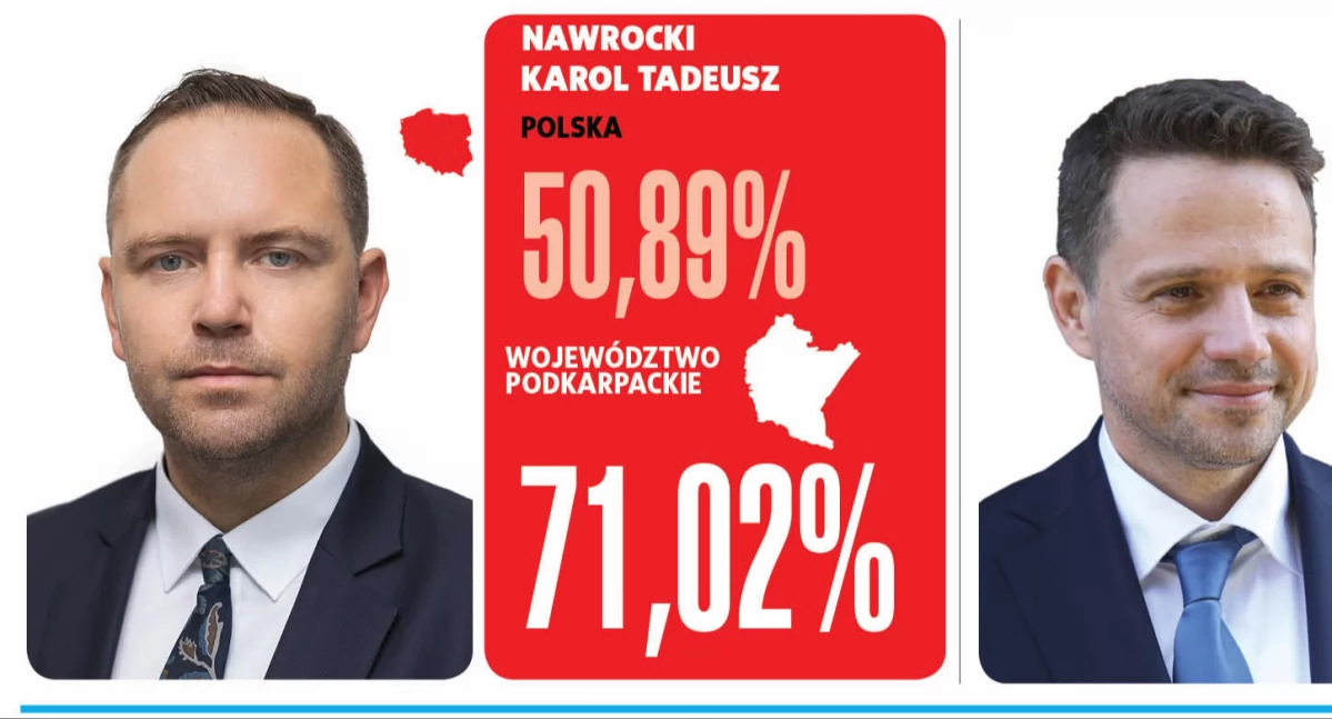 Karol Nawrocki prezydentem Polski. W naszym regionie „znokautował” Rafała Trzaskowskiego [ZDJĘCIA]