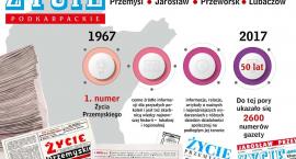 <i>Życie Podkarpackie</i> –  skarbnica wiedzy