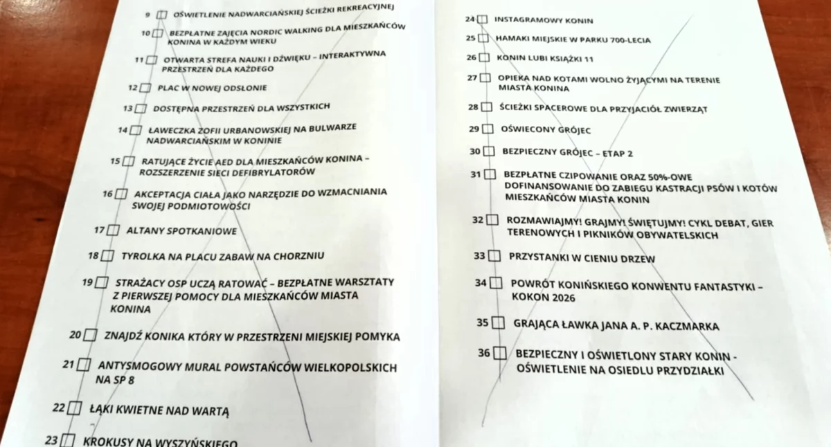 Patologia w Konińskim Budżecie Obywatelskim? Mieszkańcy alarmują o możliwości wielokrotnego głosowania