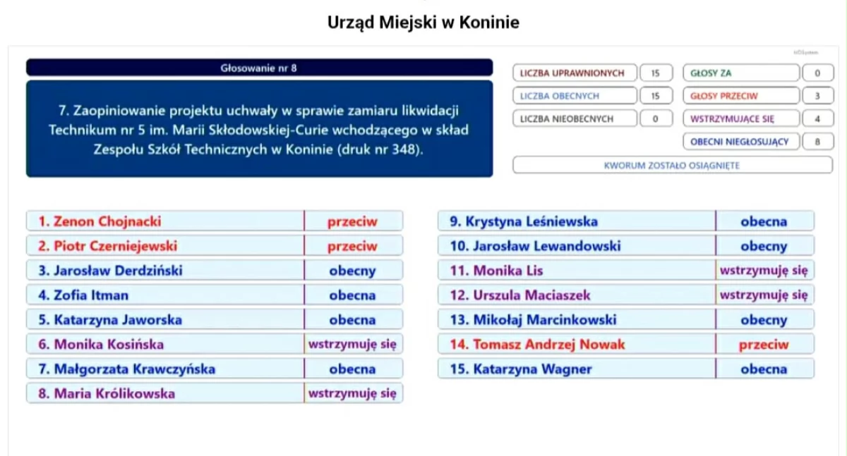 Komisja Edukacji przeciw likwidacji szkoły. Projekt uchwały nie uzyskał poparcia
