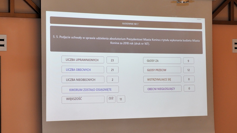 Uchwała o nieudzieleniu absolutorium nieważna