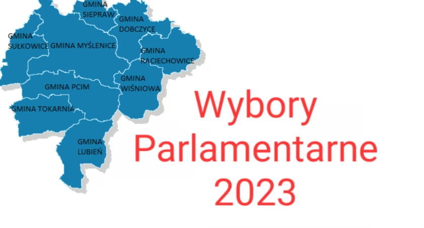 Powiat myślenicki. Frekwencja wyborcza- Wybory Parlamentarne 2023  