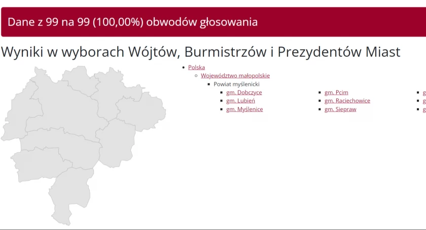 Znamy oficjalne wyniki z wszystkich gmin w powiecie myślenickim w wyborach na wójtów i burmistrzów [AKTUALIZACJE]