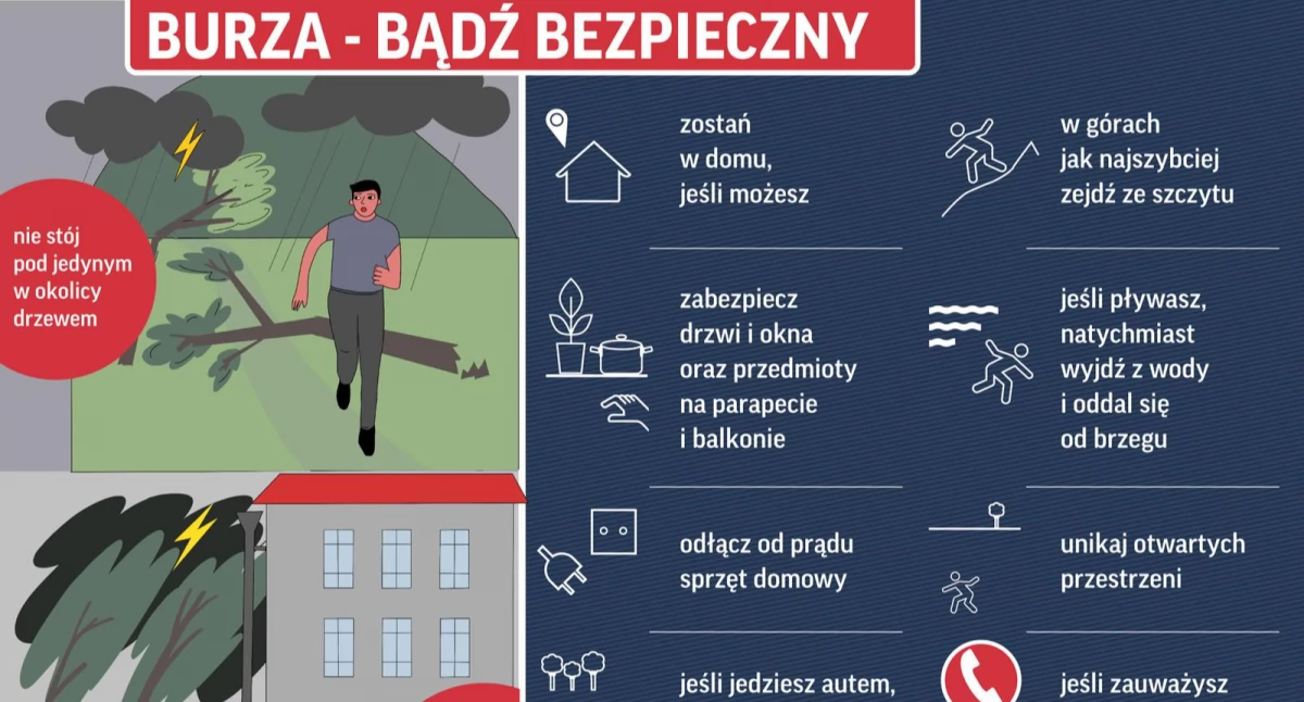 Ostrzeżenie meteorologiczne 3 stopnia IMGW-PIB