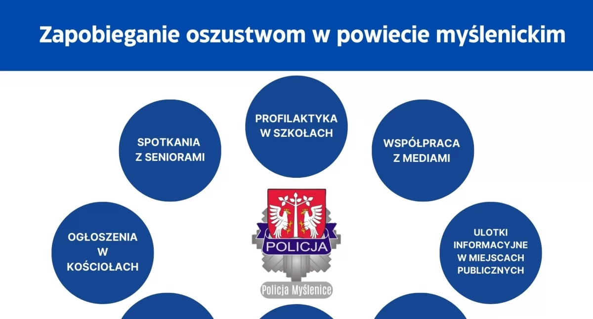 Rozpoczęliśmy skoordynowane działania pn. Zapobieganie oszustwom