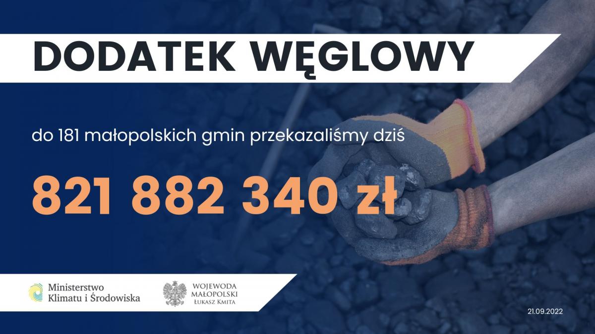 Wojewoda małopolski: pieniądze na wypłatę tzw. dodatku węglowego przekazaliśmy na konta samorządów