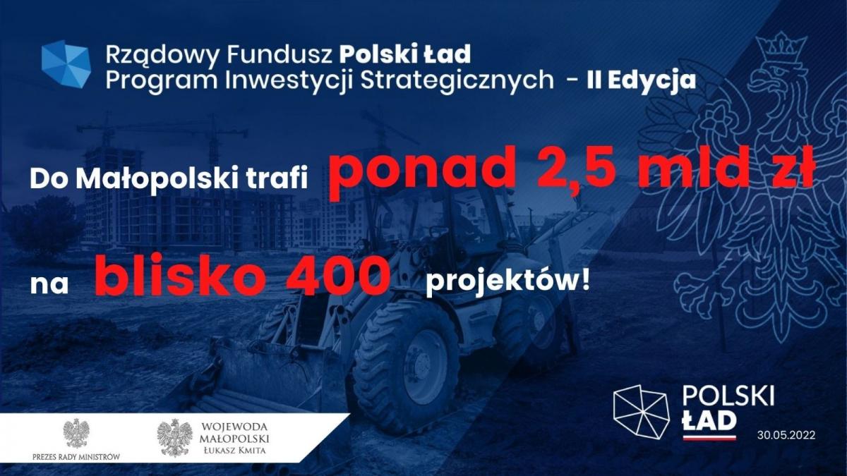 Miliardy złotych dla Małopolski z Rządowego Programu Inwestycji Strategicznych i odznaczenia  dla Samorządów