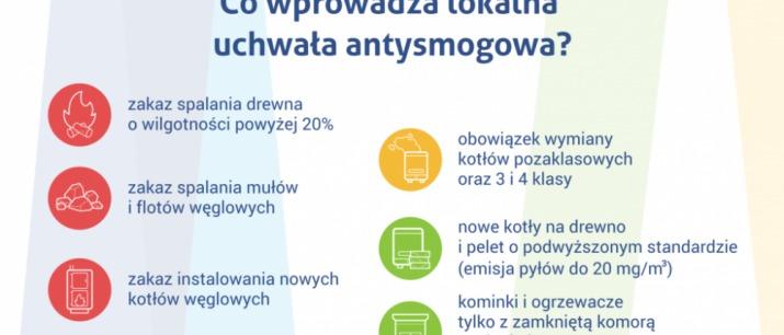 Myślenice. Uchwała antysmogowa - ruszają konsultacje z mieszkańcami
