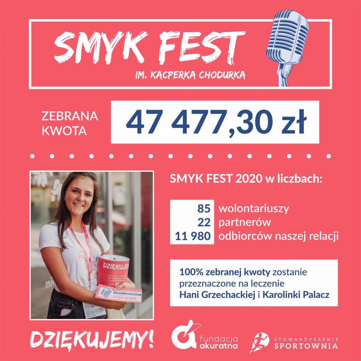 Tegoroczny SMYK FEST zakończony rekordem!