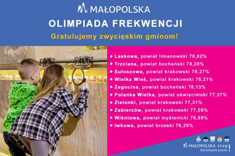 Gmina Wiśniowa z bonem o wartości 50 tys. zł na wycieczki szkolne