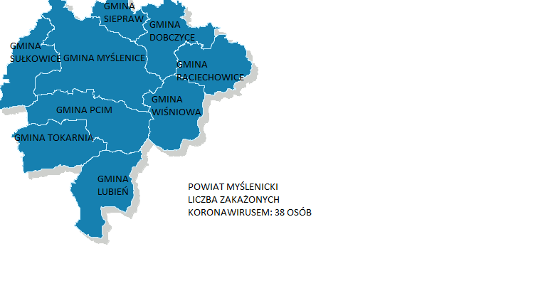 Powiat myślenicki. Koronawirus potwierdzony u 38 osób