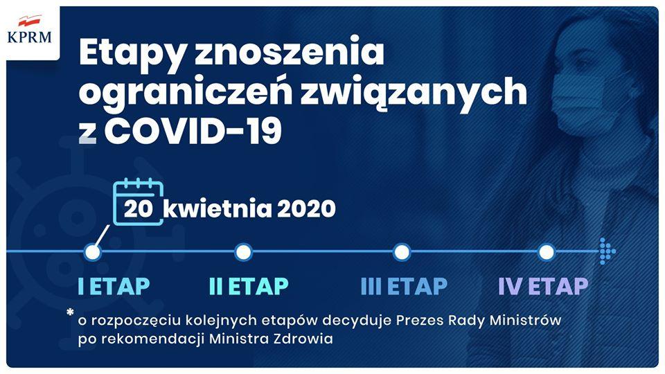 Od poniedziałku zmiany w obostrzeniach związanych z koronawirusem