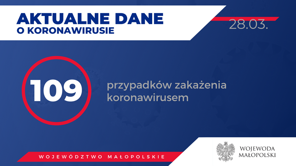 Kolejna osoba z  powiatu myślenickiego z pozytywnym wynikiem testu na koronawirusa