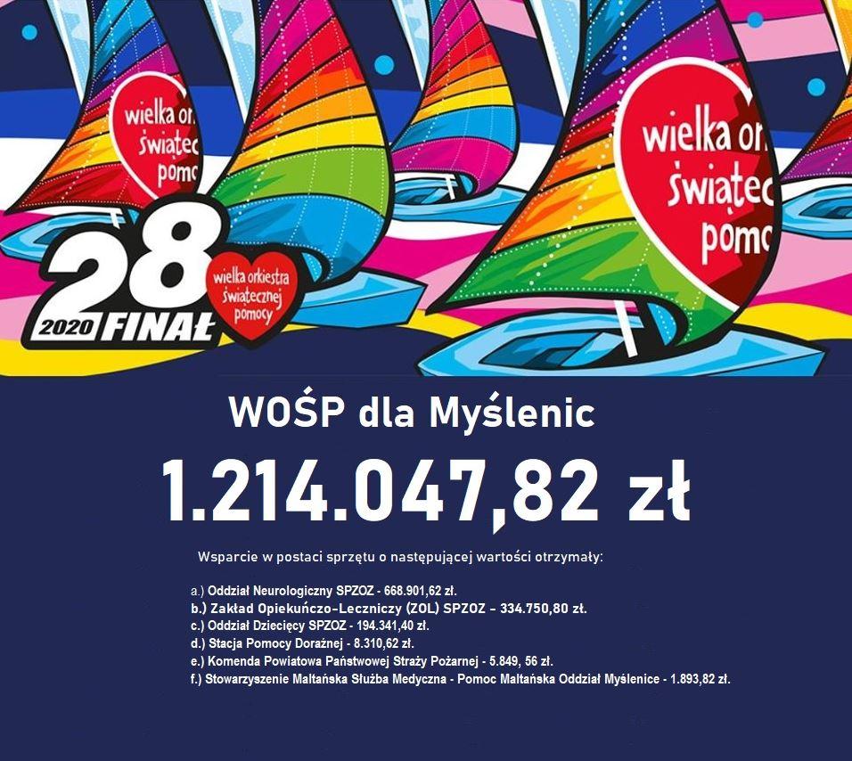 28. Finał Wielkiej Orkiestry Świątecznej Pomocy już 12 stycznia! Zapraszamy