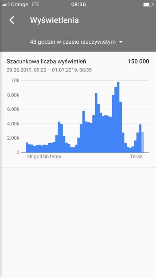 Rekordowa liczba wyświetleń filmów ITV Myślenice