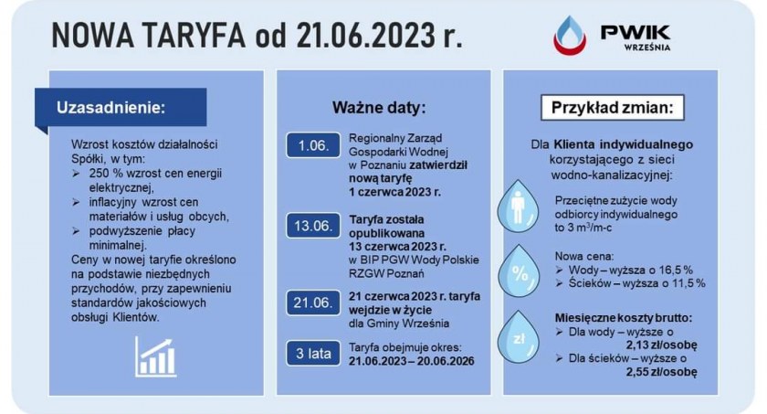 Nowa taryfa za wodę i ścieki. Będą podwyżki 