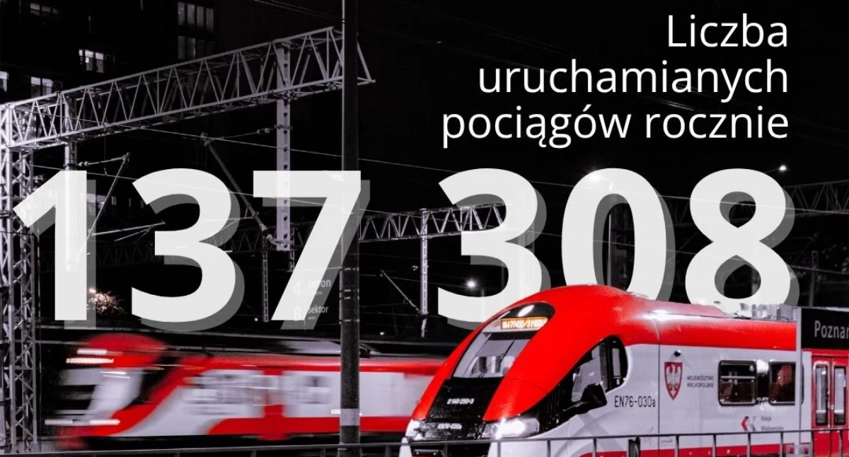 15 lat razem z Kolejami Wielkopolski 