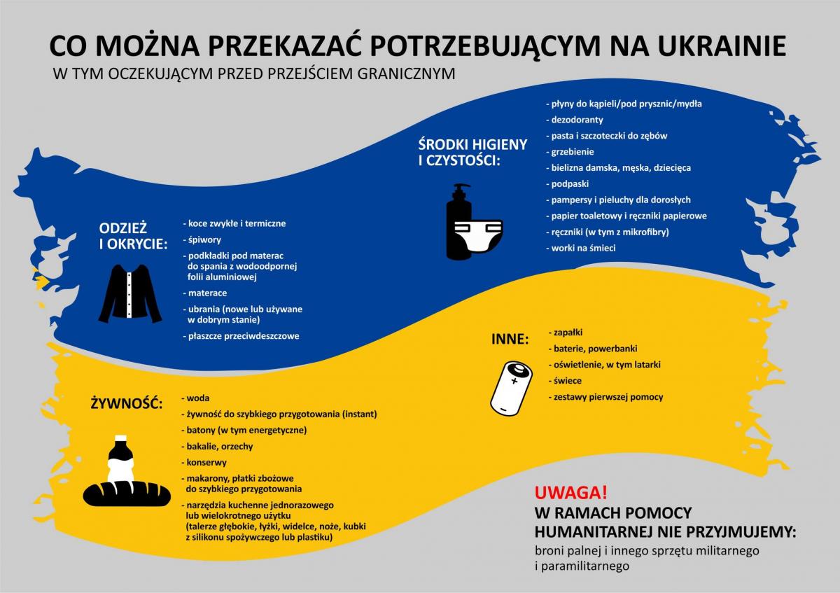 WAŻNE: Sprawdź, co można przekazać potrzebującym! (pomoc humanitarna)