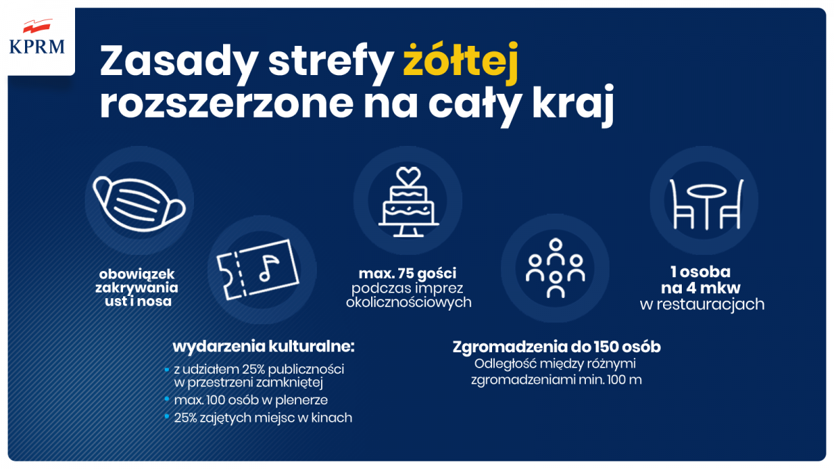 Pierwsze mandaty i pouczenia za brak maseczki we Wrześni